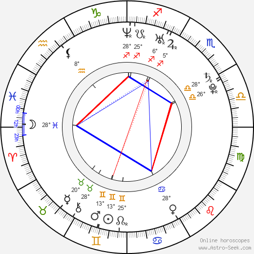 Jie Zheng birth chart, biography, wikipedia 2024, 2025