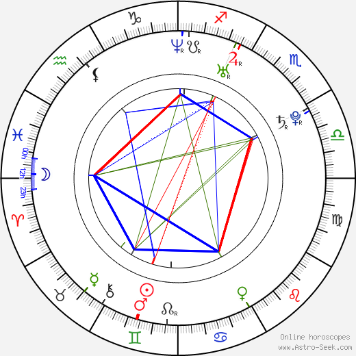 Jie Zheng birth chart, Jie Zheng astro natal horoscope, astrology