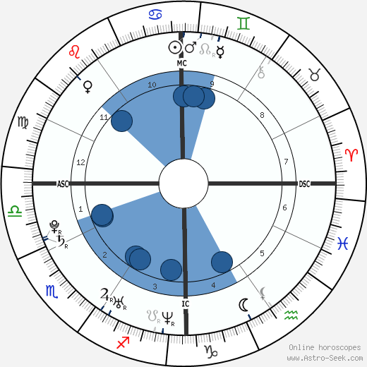 John Francis McKay wikipedia, horoscope, astrology, instagram