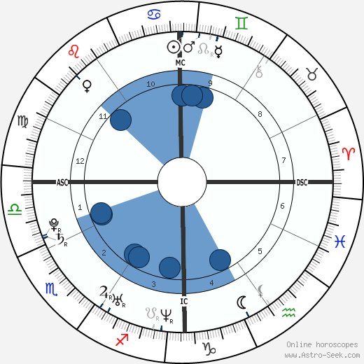 John Francis McKay wikipedia, biography, birth chart, instagram John Francis McKay wikipedia, horoscope, astrology, instagram