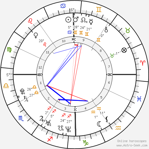 John Francis McKay birth chart, biography, wikipedia 2024, 2025