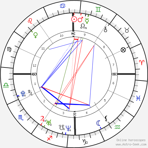 John Francis McKay birth chart, John Francis McKay astro natal horoscope, astrology