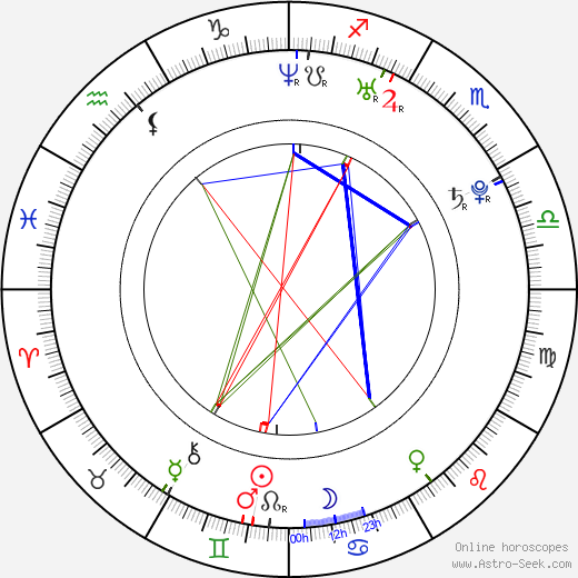 Jonathan Weiner birth chart, Jonathan Weiner astro natal horoscope, astrology