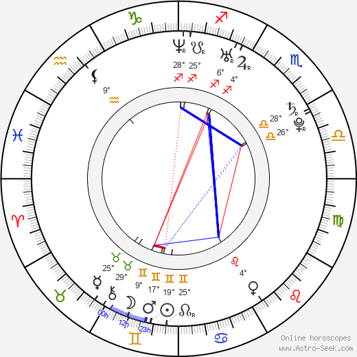 Josh Ramsay birth chart, biography, wikipedia 2024, 2025