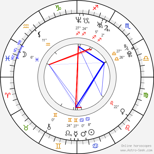 Josh Ruben birth chart, biography, wikipedia 2023, 2024