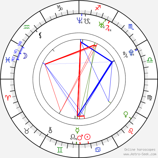 Josh Ruben birth chart, Josh Ruben astro natal horoscope, astrology