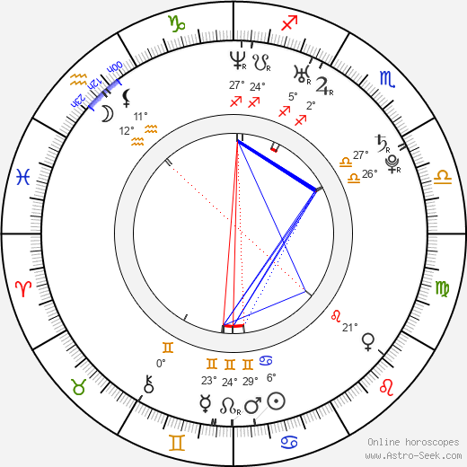 Josslyn DeCrosta birth chart, biography, wikipedia 2024, 2025