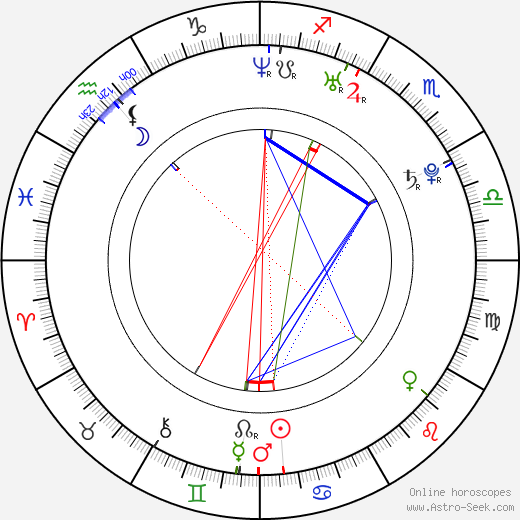 Josslyn DeCrosta birth chart, Josslyn DeCrosta astro natal horoscope, astrology