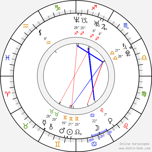 Kateřina Smutná birth chart, biography, wikipedia 2024, 2025