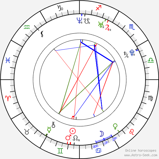 Kateřina Smutná birth chart, Kateřina Smutná astro natal horoscope, astrology