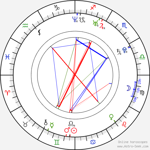 Kazunari Ninomiya birth chart, Kazunari Ninomiya astro natal horoscope, astrology