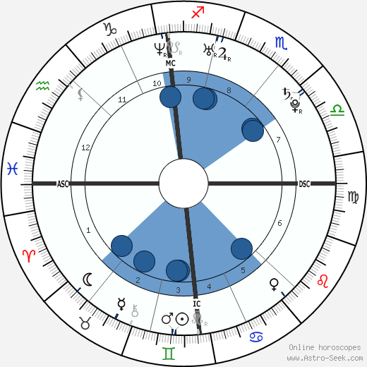 Kim Clijsters wikipedia, horoscope, astrology, instagram