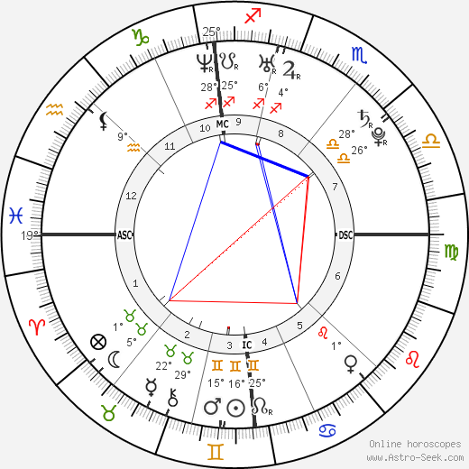 Kim Clijsters birth chart, biography, wikipedia 2023, 2024