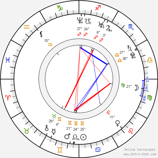 Lee Ryan birth chart, biography, wikipedia 2023, 2024