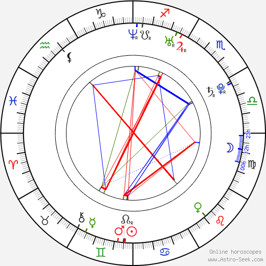 Lee Ryan birth chart, Lee Ryan astro natal horoscope, astrology