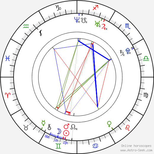 Leelee Sobieski birth chart, Leelee Sobieski astro natal horoscope, astrology