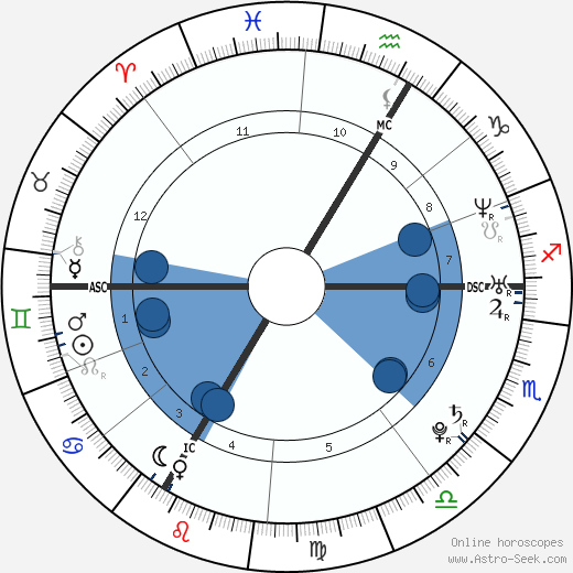 Louis Garrel Oroscopo, astrologia, Segno, zodiac, Data di nascita, instagram