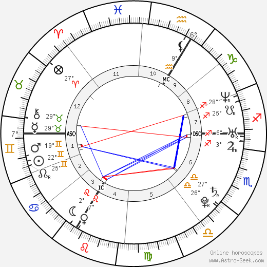 Louis Garrel birth chart, biography, wikipedia 2023, 2024