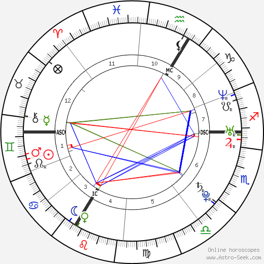 Louis Garrel birth chart, Louis Garrel astro natal horoscope, astrology