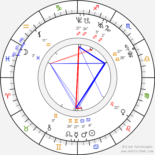 Lukáš Krenželok birth chart, biography, wikipedia 2024, 2025