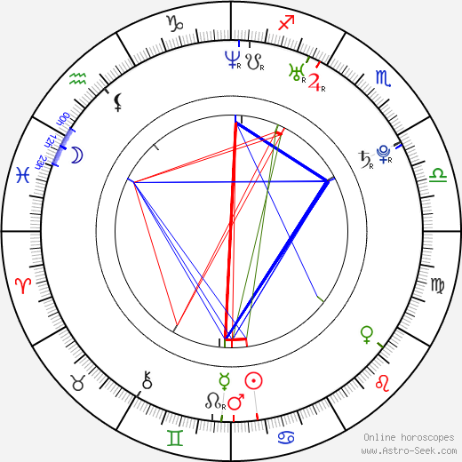 Lukáš Krenželok birth chart, Lukáš Krenželok astro natal horoscope, astrology