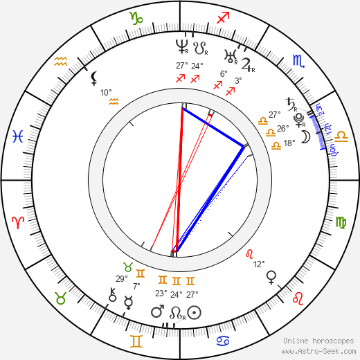 Lyndsey Wegner birth chart, biography, wikipedia 2023, 2024