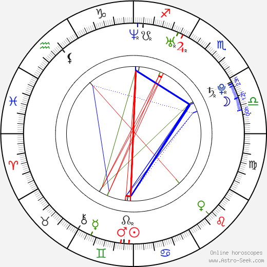 Lyndsey Wegner birth chart, Lyndsey Wegner astro natal horoscope, astrology