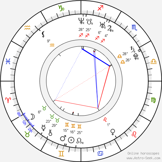 Mamoru Miyano birth chart, biography, wikipedia 2024, 2025