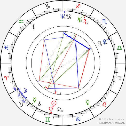 Mamoru Miyano birth chart, Mamoru Miyano astro natal horoscope, astrology