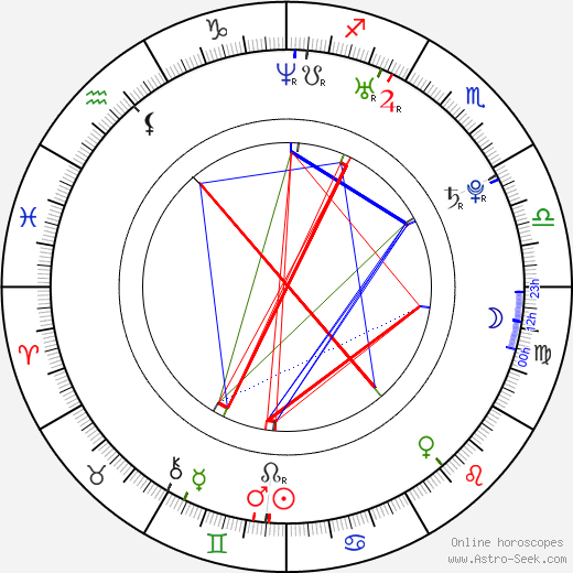 Manish Dayal birth chart, Manish Dayal astro natal horoscope, astrology