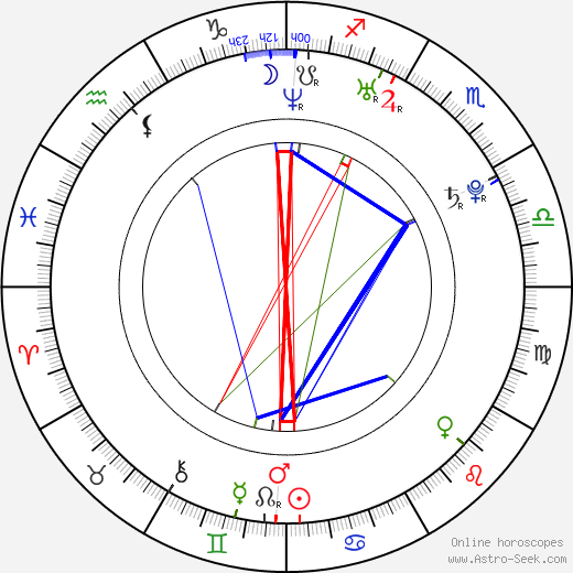 Marc Janko birth chart, Marc Janko astro natal horoscope, astrology