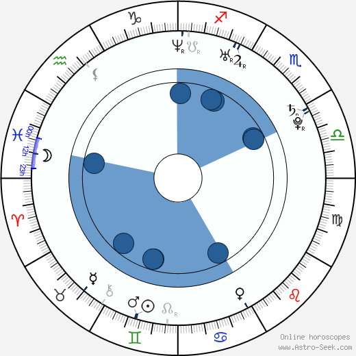 Marcin Sobociński wikipedia, horoscope, astrology, instagram