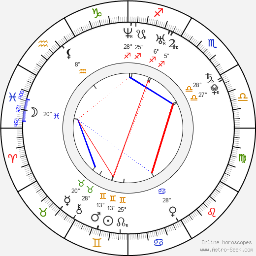 Marcin Sobociński birth chart, biography, wikipedia 2024, 2025