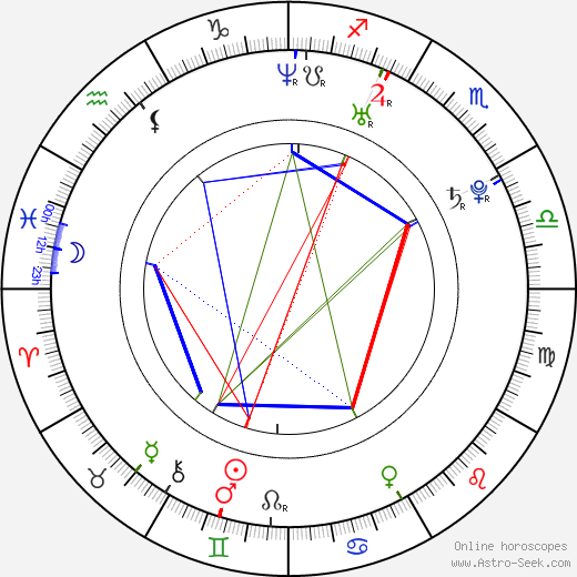 Marcin Sobociński birth chart, Marcin Sobociński astro natal horoscope, astrology