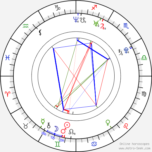 Marina Abrosimova birth chart, Marina Abrosimova astro natal horoscope, astrology