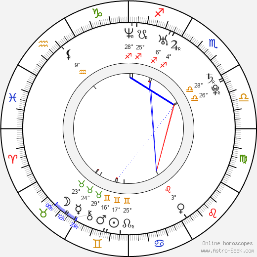 Marina Lizorkina birth chart, biography, wikipedia 2023, 2024