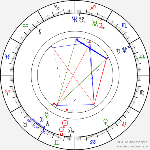 Marina Lizorkina birth chart, Marina Lizorkina astro natal horoscope, astrology
