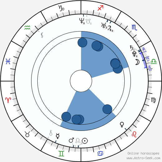 Mark Selby wikipedia, horoscope, astrology, instagram