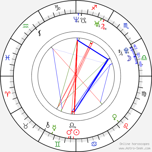 Mark Selby birth chart, Mark Selby astro natal horoscope, astrology