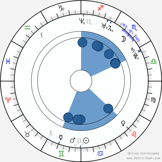 Marta Nieradkiewicz wikipedia, horoscope, astrology, instagram