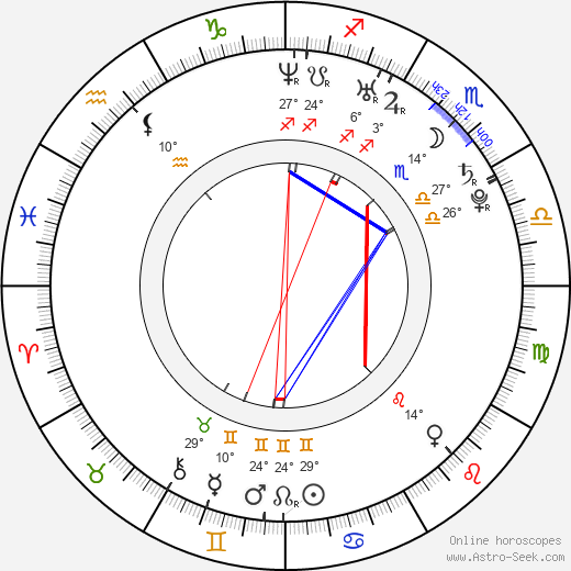 Marta Nieradkiewicz birth chart, biography, wikipedia 2024, 2025