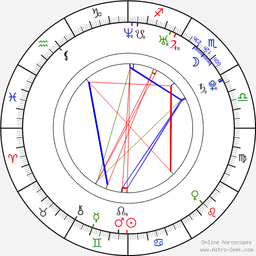 Marta Nieradkiewicz birth chart, Marta Nieradkiewicz astro natal horoscope, astrology