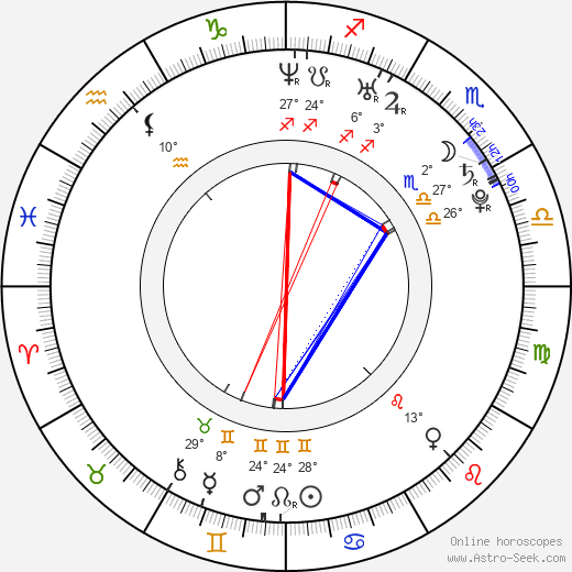 Martin Chlup birth chart, biography, wikipedia 2024, 2025
