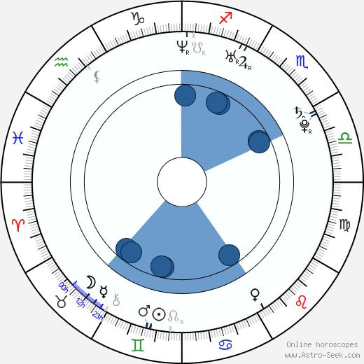 Masaru Miyazaki Oroscopo, astrologia, Segno, zodiac, Data di nascita, instagram