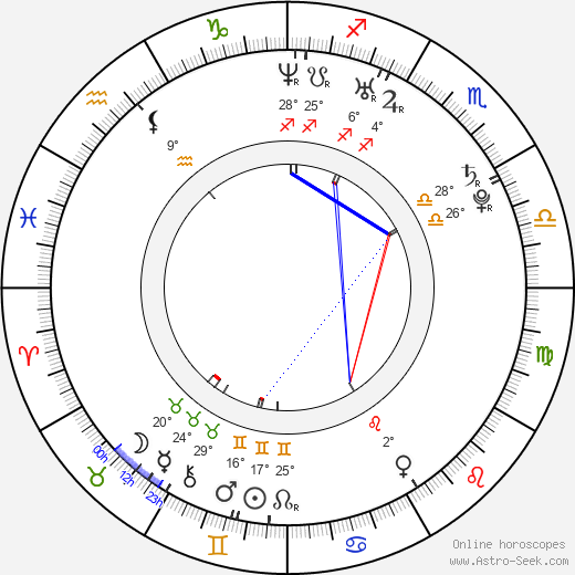 Masaru Miyazaki birth chart, biography, wikipedia 2024, 2025