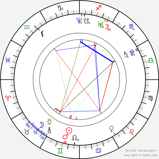 Masaru Miyazaki birth chart, Masaru Miyazaki astro natal horoscope, astrology