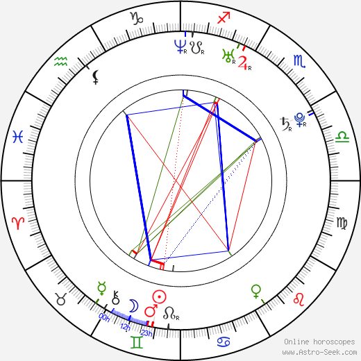 Mike Olinger birth chart, Mike Olinger astro natal horoscope, astrology