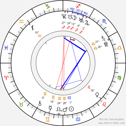Miles Fisher birth chart, biography, wikipedia 2024, 2025