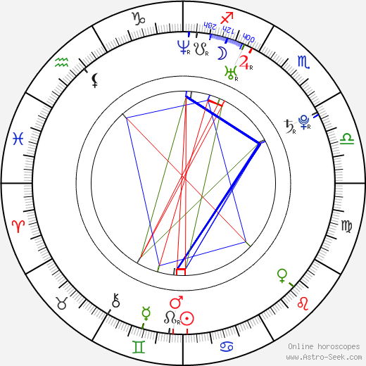 Miles Fisher birth chart, Miles Fisher astro natal horoscope, astrology