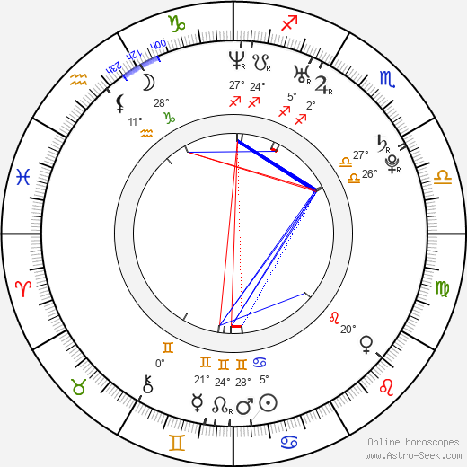 Nikola Rakocevic birth chart, biography, wikipedia 2024, 2025